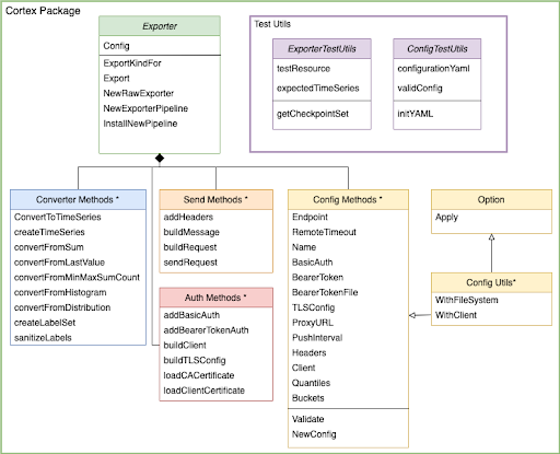 Exporter entity diagram