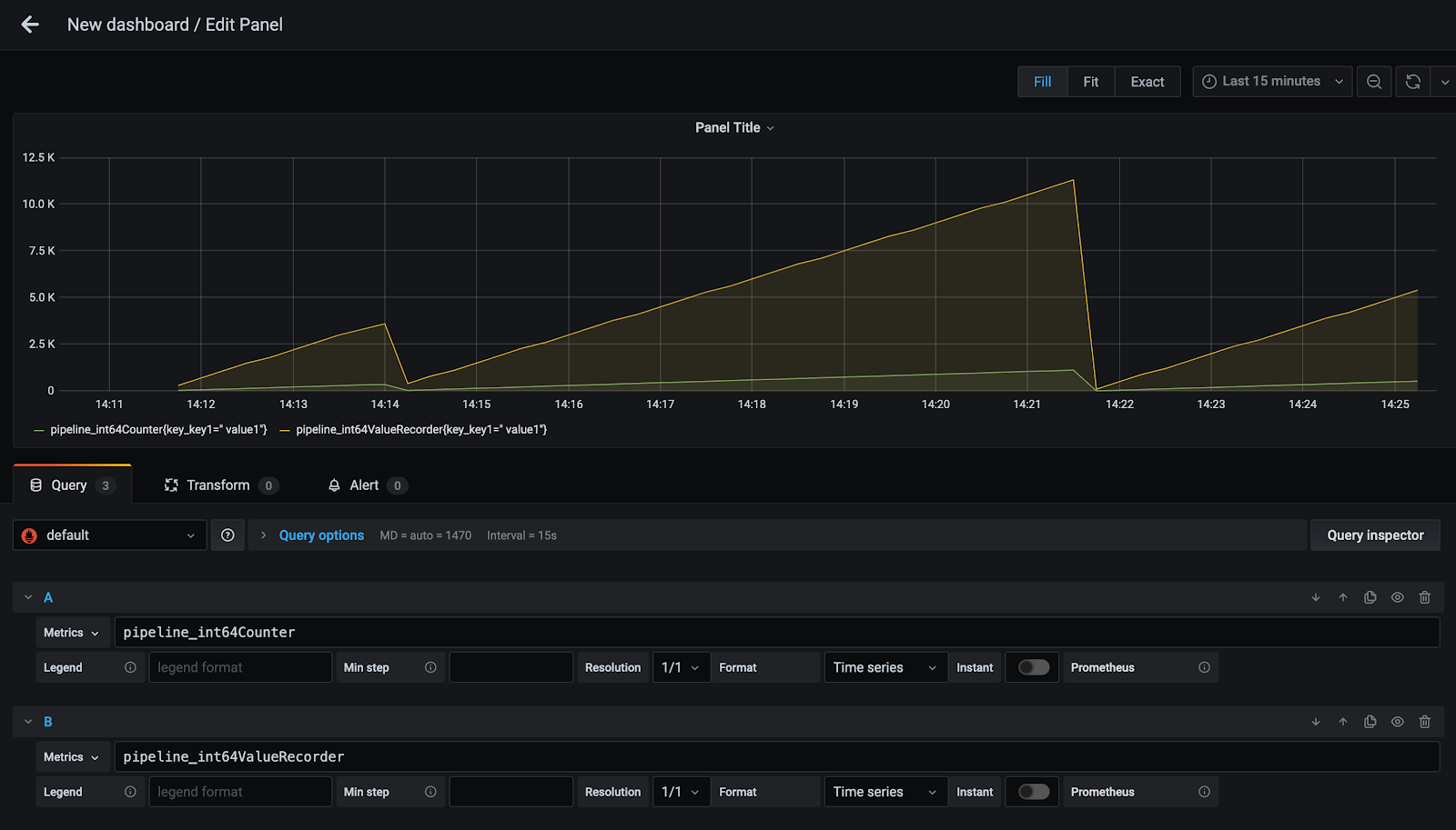 Screenshot of grafana showing a line chart